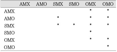 Table 5