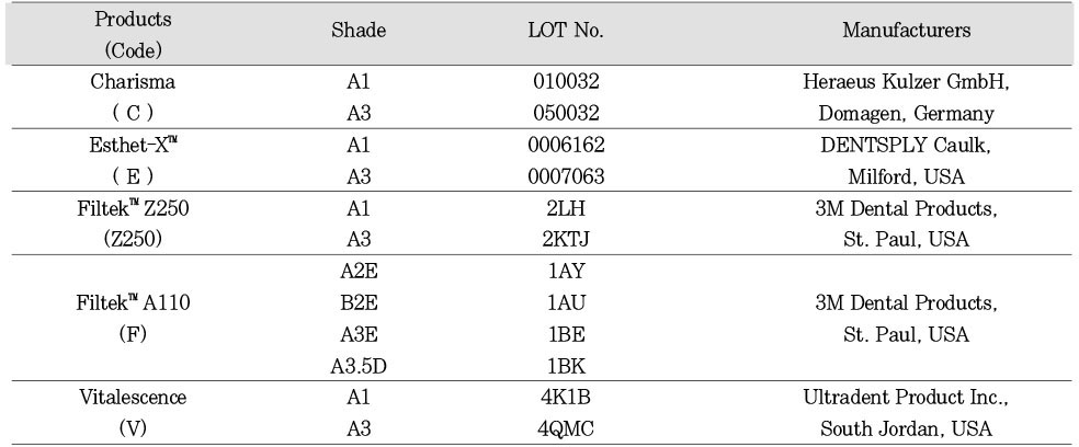 Table 1