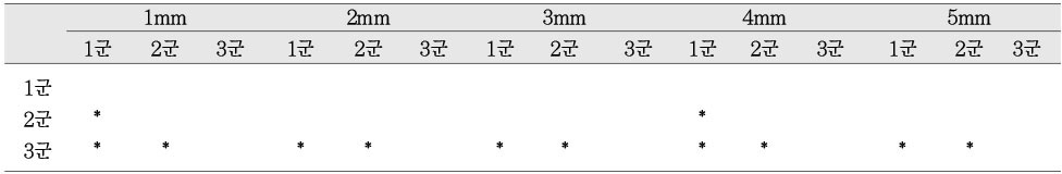 Table 3