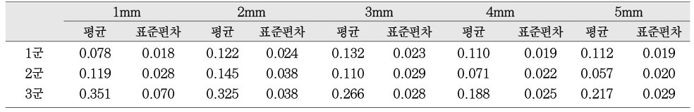 Table 4