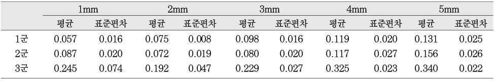 Table 6