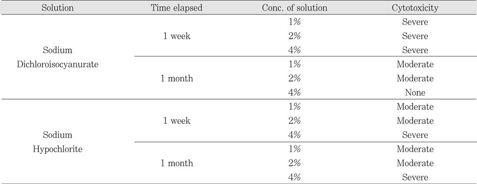 Table 3