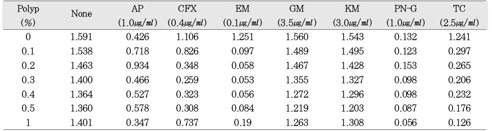 Table 5