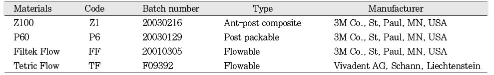 Table 1