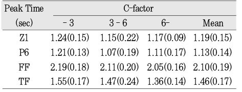 Table 3