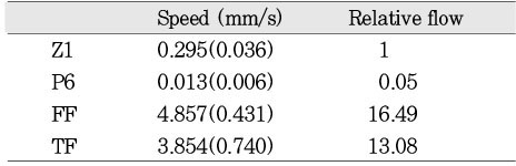 Table 4