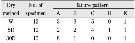 Table 3