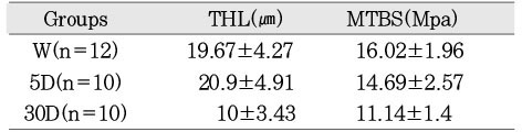 Table 4