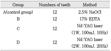 Table 1