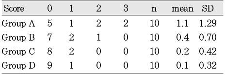 Table 3