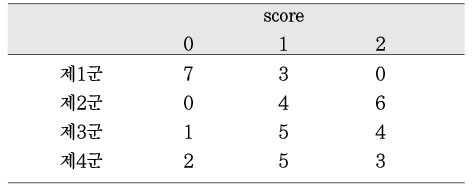 Table 2