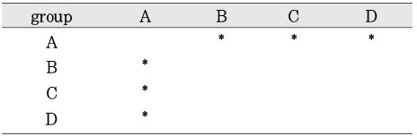 Table 3