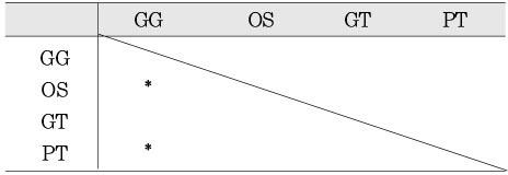 Table 3