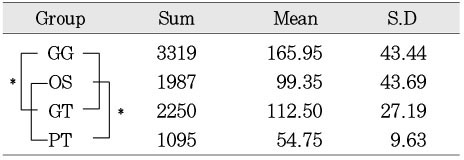 Table 4