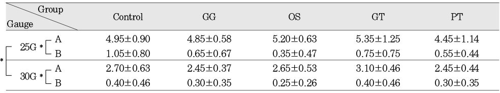 Table 2