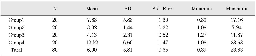 Table 3