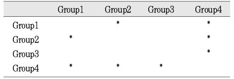 Table 4