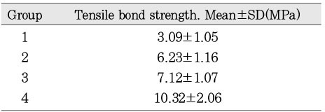 Table 4