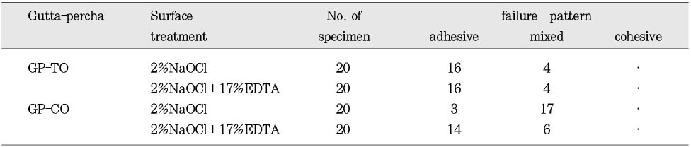 Table 6