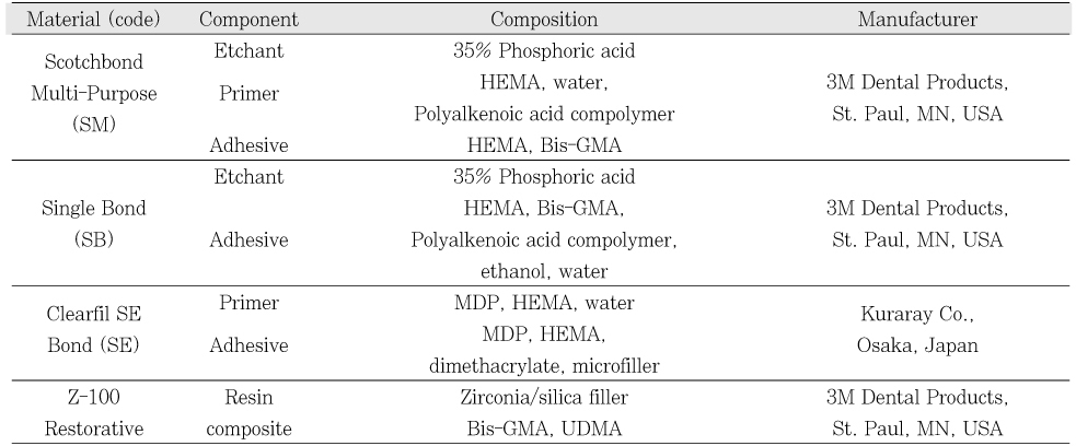 Table 1