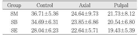 Table 3