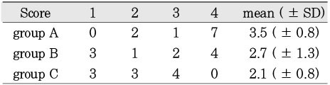 Table 3