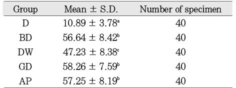 Table 4