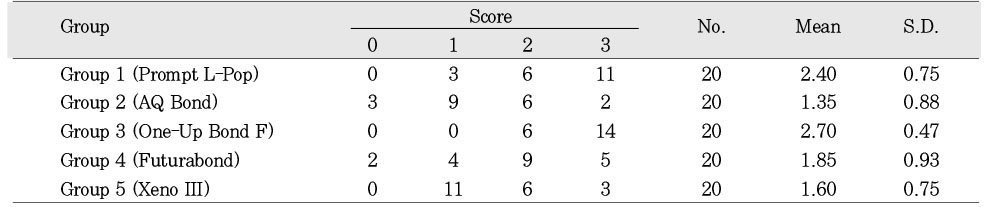 Table 3