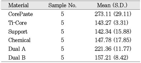 Table 1