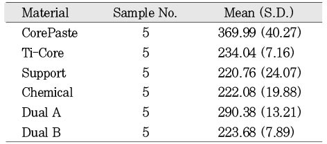 Table 2