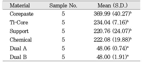 Table 4