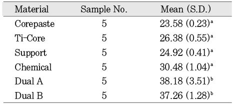 Table 5