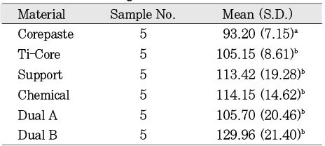 Table 6