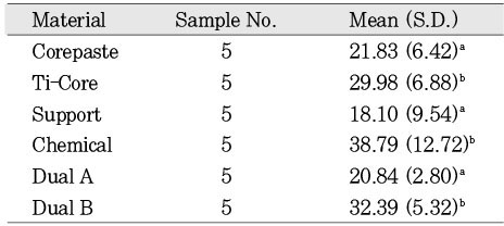 Table 7