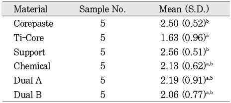 Table 8