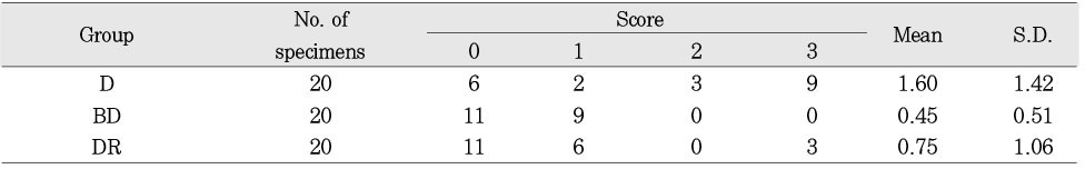 Table 3