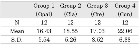 Table 2