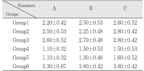 Table 3