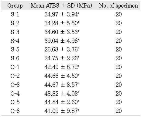 Table 3