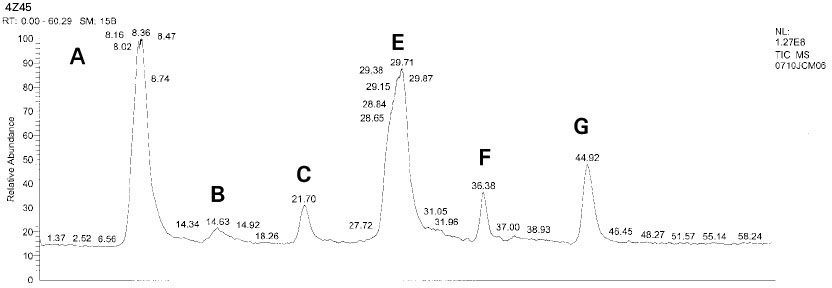 jkacd-29-249-g005.jpg