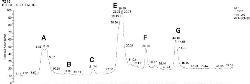 jkacd-29-249-g006.jpg