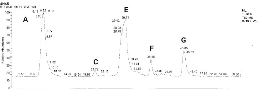 jkacd-29-249-g008.jpg