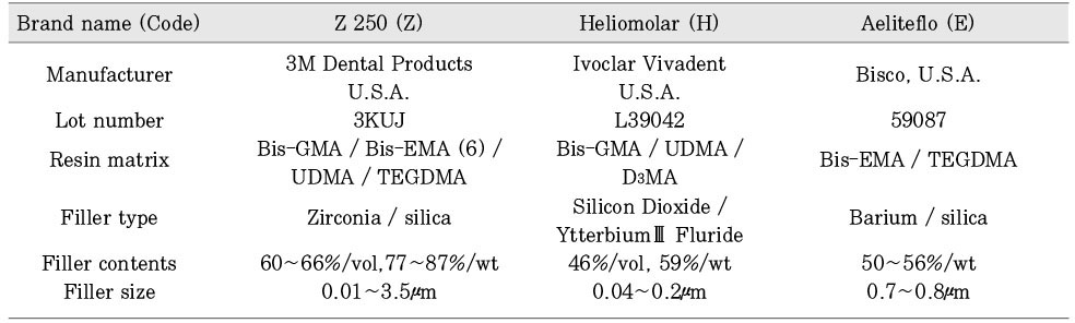 Table 1