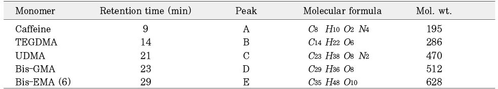 Table 5