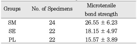 Table 3