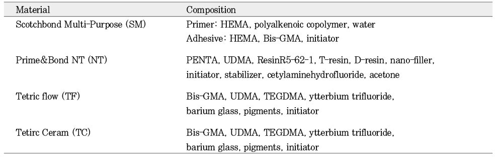 Table 1