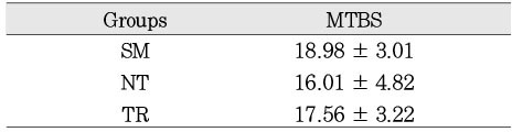 Table 3