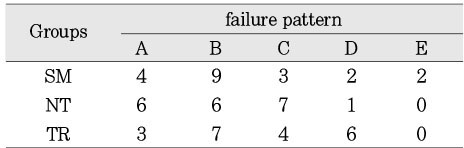 Table 4