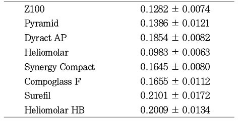 Table 2