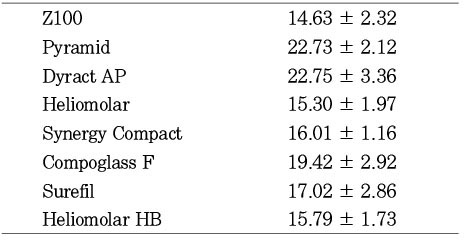 Table 3